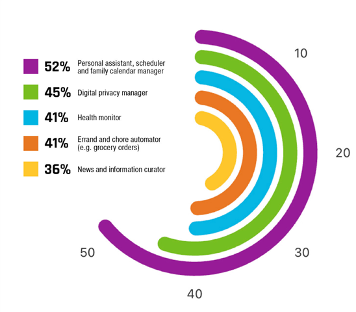 AI智能体能为您做什么？