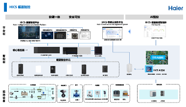 行业首个暖通智控白皮书正式发布！海尔智慧楼宇缘何斩获暖通智控国创品牌第一？