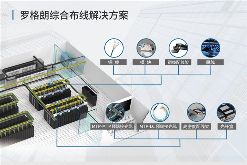 喜讯 | 罗格朗智能电气荣获2025年十大智能家居品牌奖、综合布线领先品牌奖！