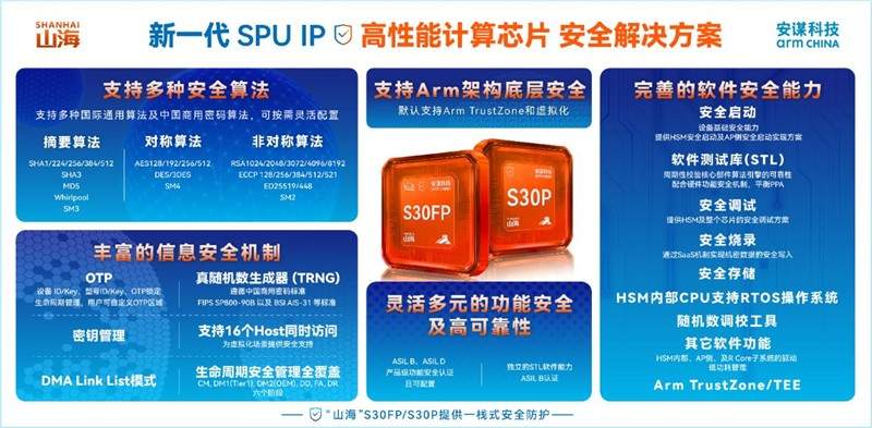 安谋科技Arm China“山海”S30FP/S30P发布，抗物理攻击强，功能安全可达ASIL D